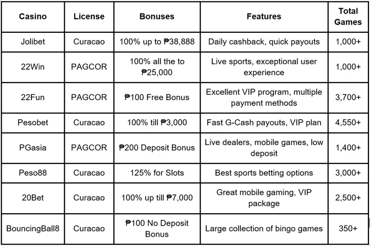 Casino Minimum Deposit Limits Gcash Guide - 20 Peso Casino Philippines
